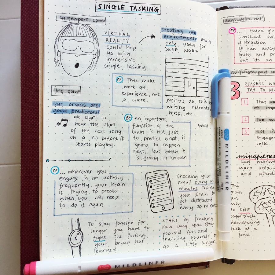 Sketchnotes with pictures